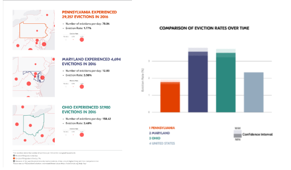 Evictionlab PDF and PPTX export contents