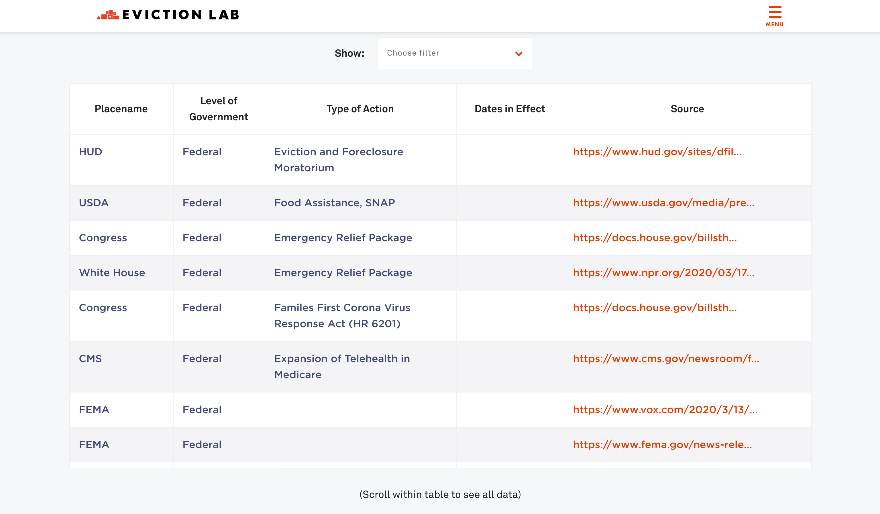 Evictionlab Covid-19 policy list